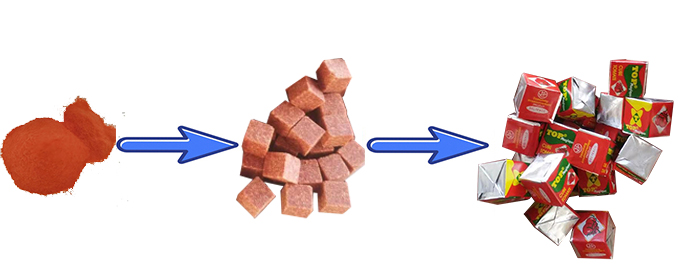 https://www.brightwingroup.com/a-well-known-condiment-companys-1600pcsmin-4g-tomato-flavored-cube-pressing-wrapping-machine-processing-line.html