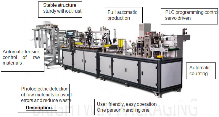 Automatic n95 mask making line1