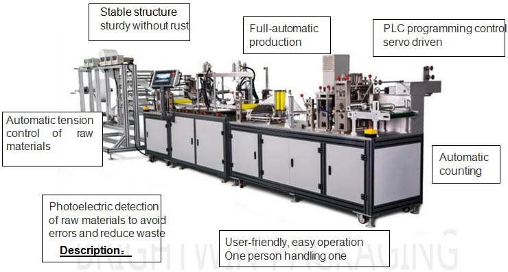 自動n95マスク製造ライン1