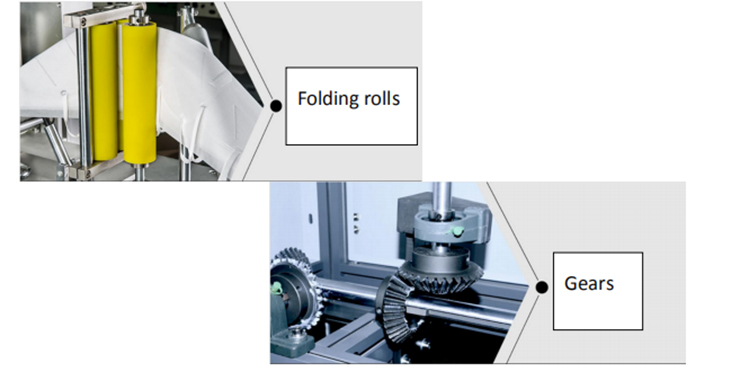 Automatic n95 mask making line10