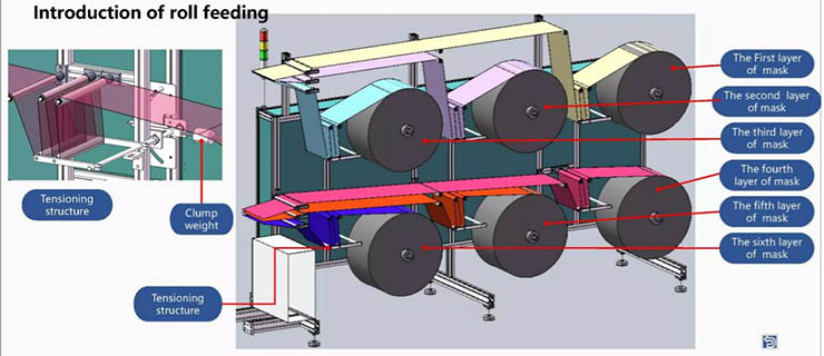 Automatic n95 mask making line4