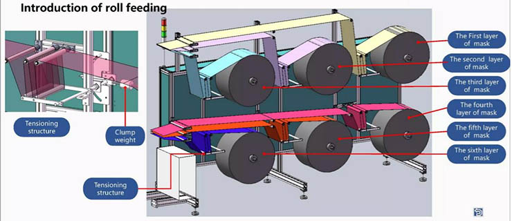 自動n95マスク製造ライン4