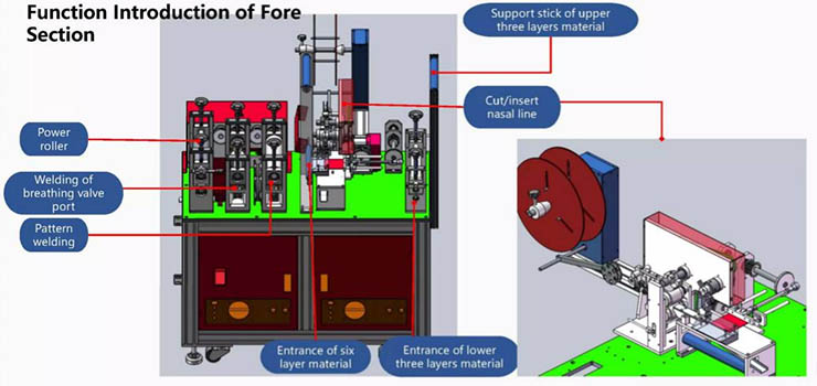 自動n95マスク製造ライン6