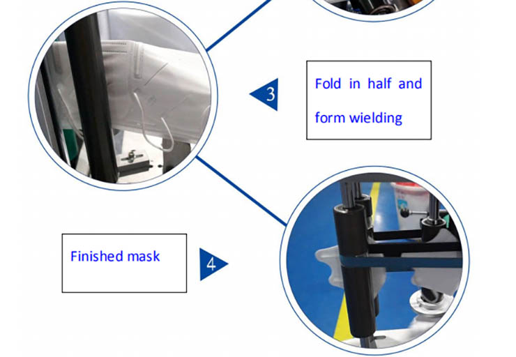 Automatic n95 mask making line7