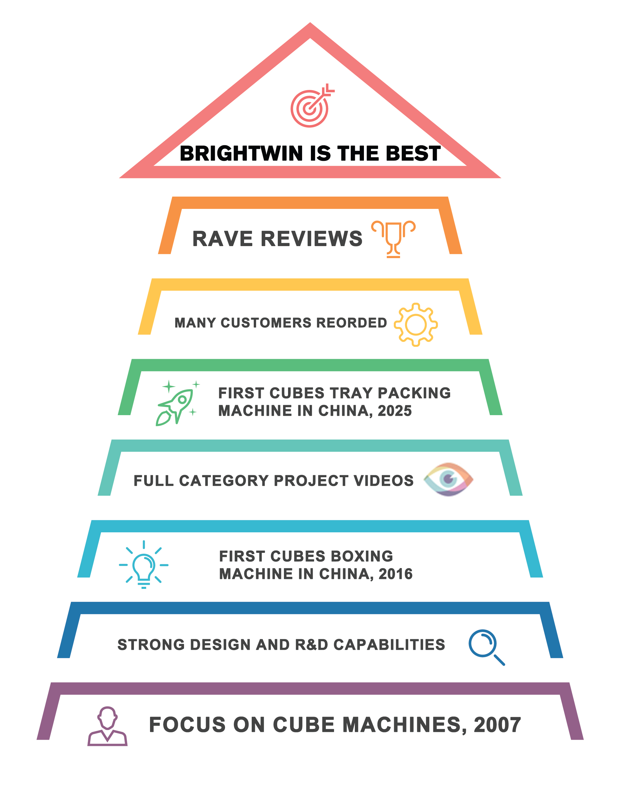 www.brightwingroup.com