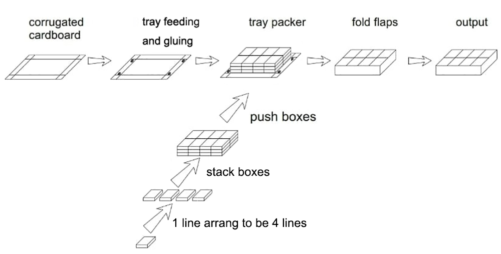 https://www.brightwingroup.com/ a-mexicans-custome-assorted-fruit-flavor-candy-box-automatic-tray-packing-sealing-machine .html